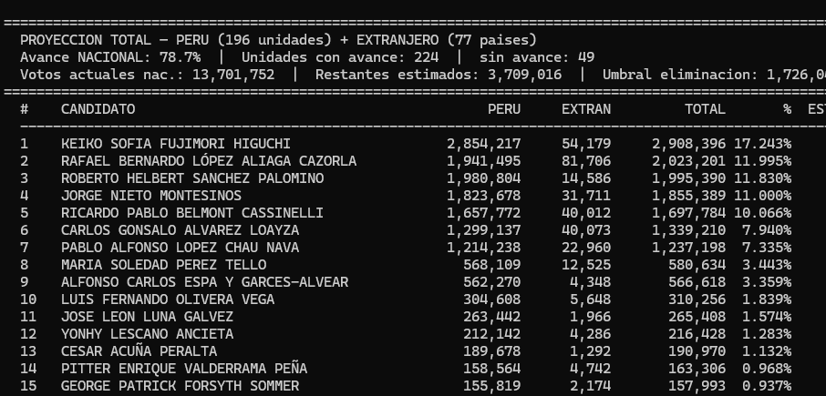 Oscar Salas Morales tweet media