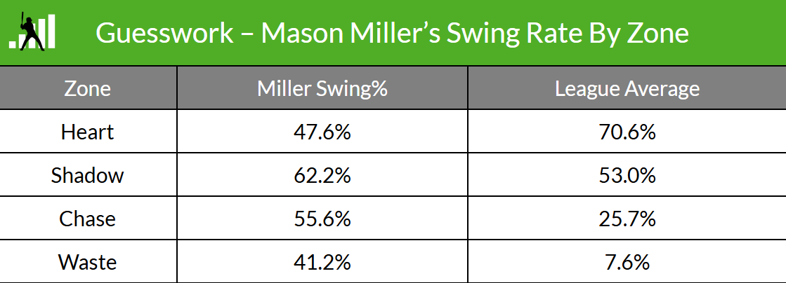 Foolish Baseball tweet media