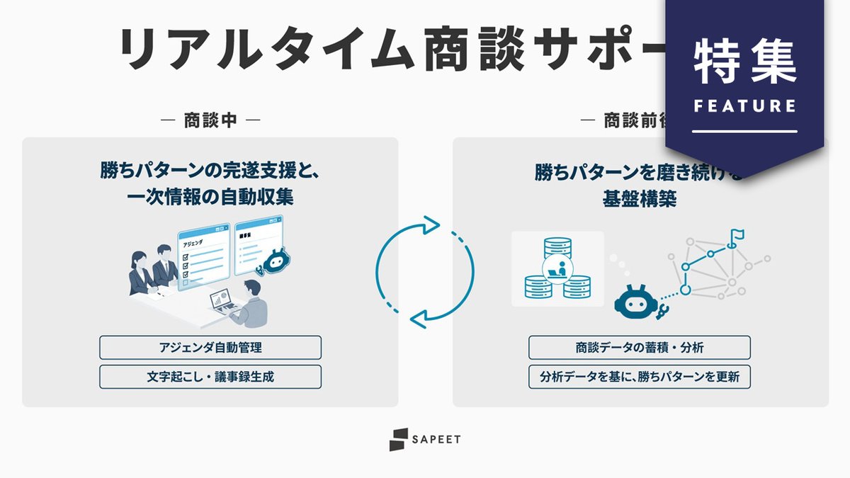 NIKKEIxTREND's tweet photo. 営業商談にAIエージェントが同席するツール　リアルタイム助言で勝率向上 https://t.co/3mZEs7K5Qt #日経クロストレンド https://t.co/2Qdm8e384x