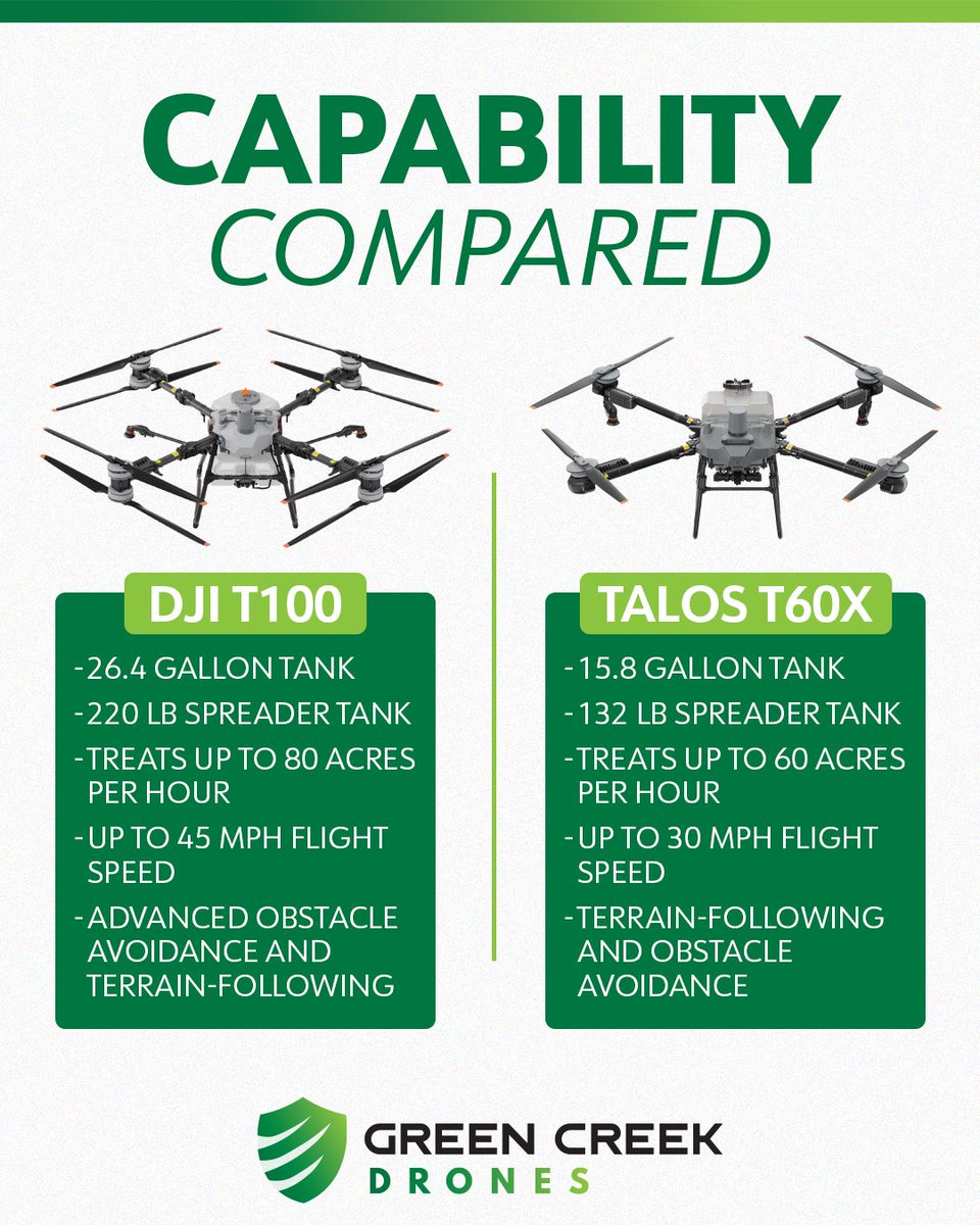 gcdrones's tweet photo. Trying to understand what best fits your operation? Check out this side by side comparison to better understand your options. https://t.co/nsMIegt7qN