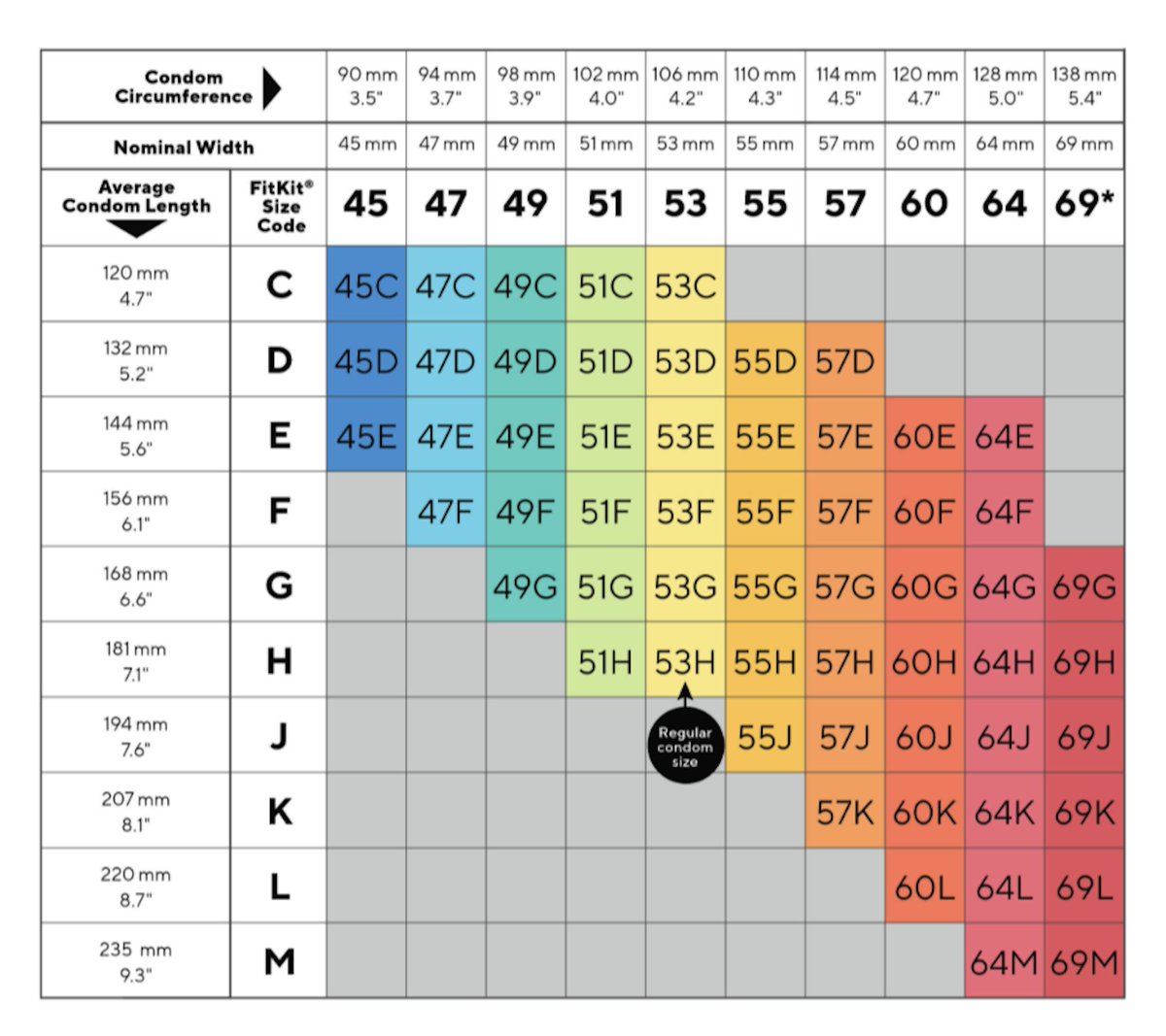 suno57103414's tweet image. 🇯🇵Smallest in Japan 🆚 Smallest in the world🌍

🇯🇵Japan's smallest: Japan Medical Rich SS
29mm diameter (~45mm width) / 180mm length

🌍World's smallest: MyONE Custom Fit 45C
45mm width / 120mm length

👉Girth = almost same🔥
👉Global smallest is much shorter😱

#Condom #Size