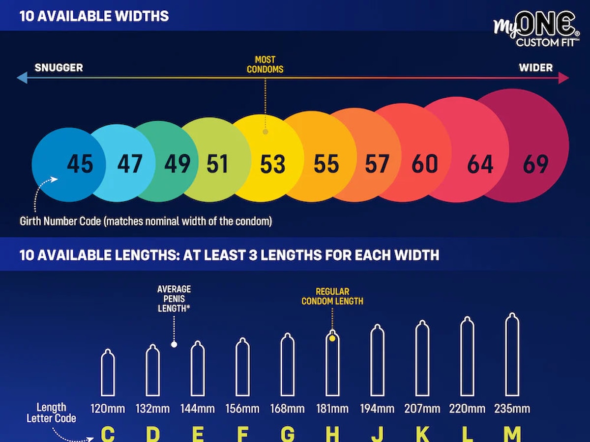 suno57103414's tweet image. 🇯🇵Smallest in Japan 🆚 Smallest in the world🌍

🇯🇵Japan's smallest: Japan Medical Rich SS
29mm diameter (~45mm width) / 180mm length

🌍World's smallest: MyONE Custom Fit 45C
45mm width / 120mm length

👉Girth = almost same🔥
👉Global smallest is much shorter😱

#Condom #Size
