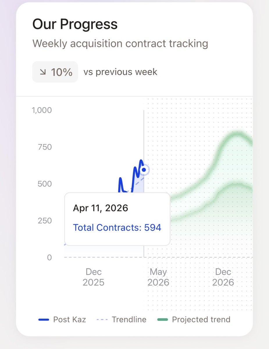 Grayson Gist tweet media