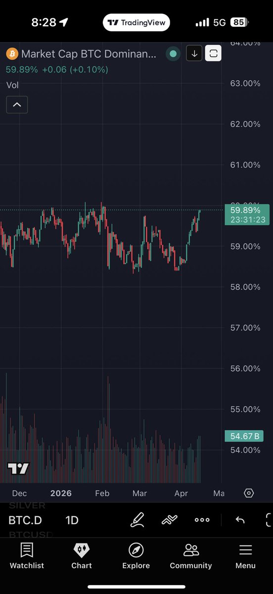 𝕾𝖈𝖆𝖒𝖘 𝖆𝖗𝖊 𝖇𝖆𝖉 (aka. ScamDaddy𐦐) tweet media