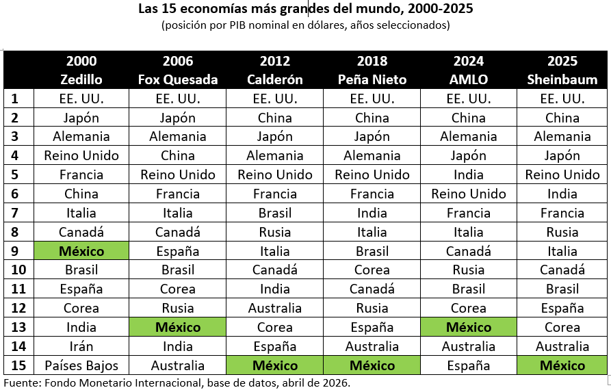 Sergio Negrete Cárdenas tweet media