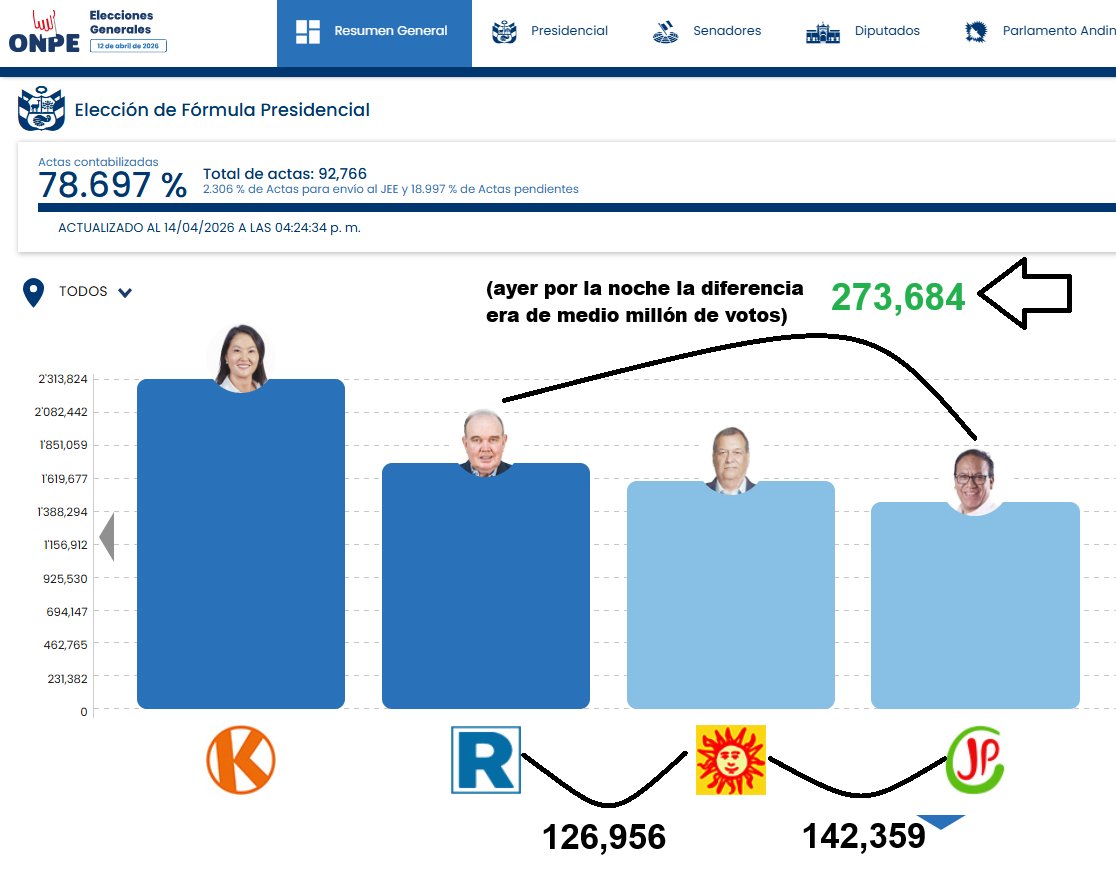 Luis Davelouis tweet media