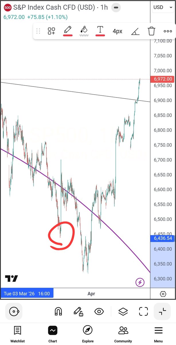 Wall Street NYC Quant. bitcoin-fund-manager.com tweet media