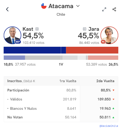 cav077's tweet photo. @edugarcia24 Si. 
Lo confirmo. 
Es weona. https://t.co/ufa40MLP64