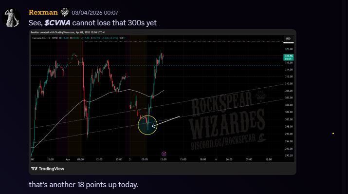 $CVNA - one of the best buys for this ER season. - 600s targets according to our framework.
~
GL rest - been in since the 279s and low 300s bottoms.