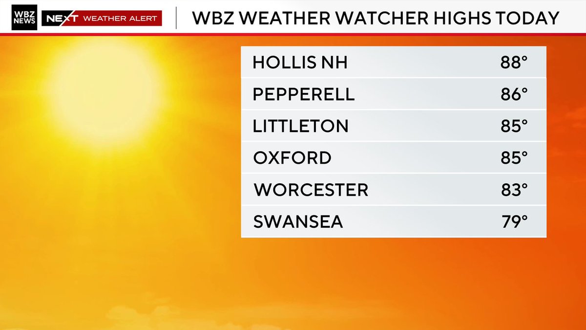 Eric Fisher tweet media