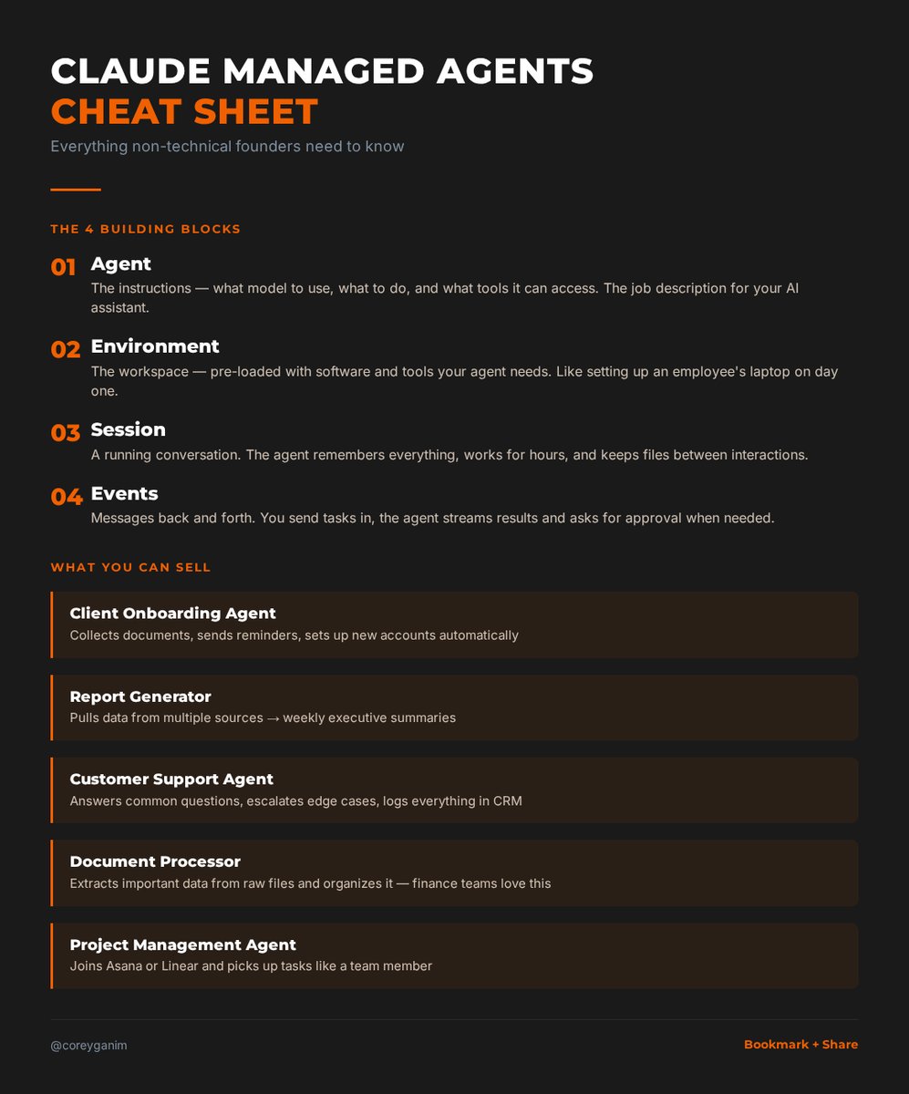 Claude Managed Agents 速查表，展示 4 个构建模块和 5 种可售卖的智能体配置