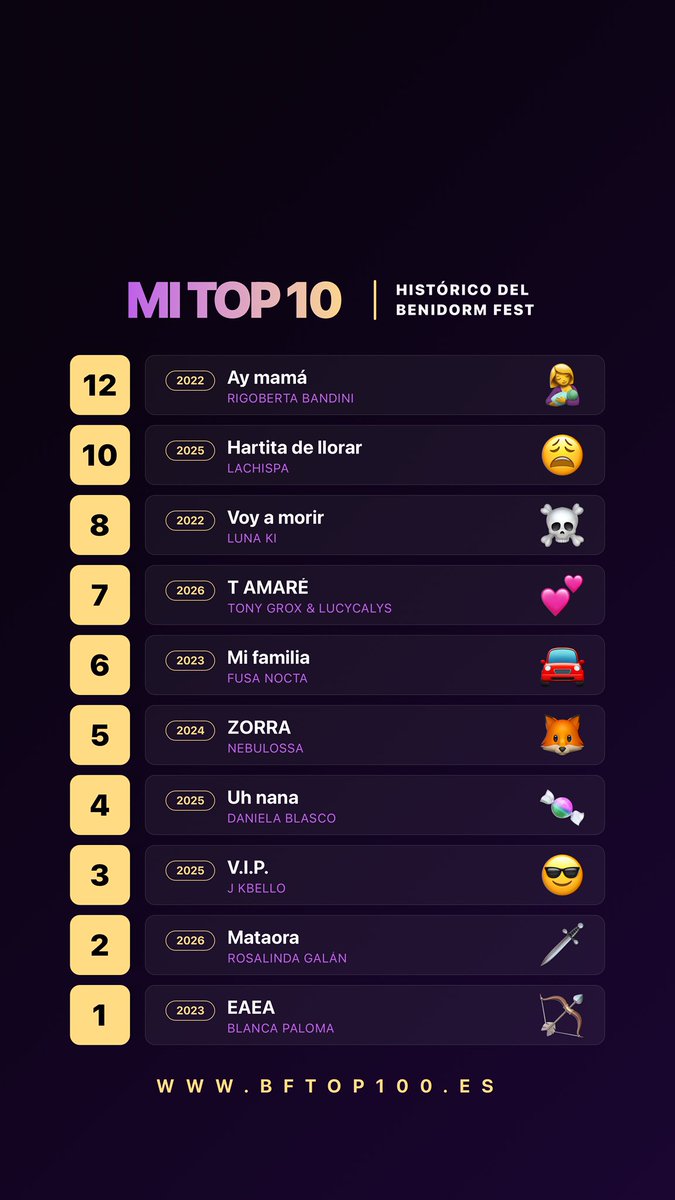 Mi top 10 histórico del Benidorm Fest #BFTOP100