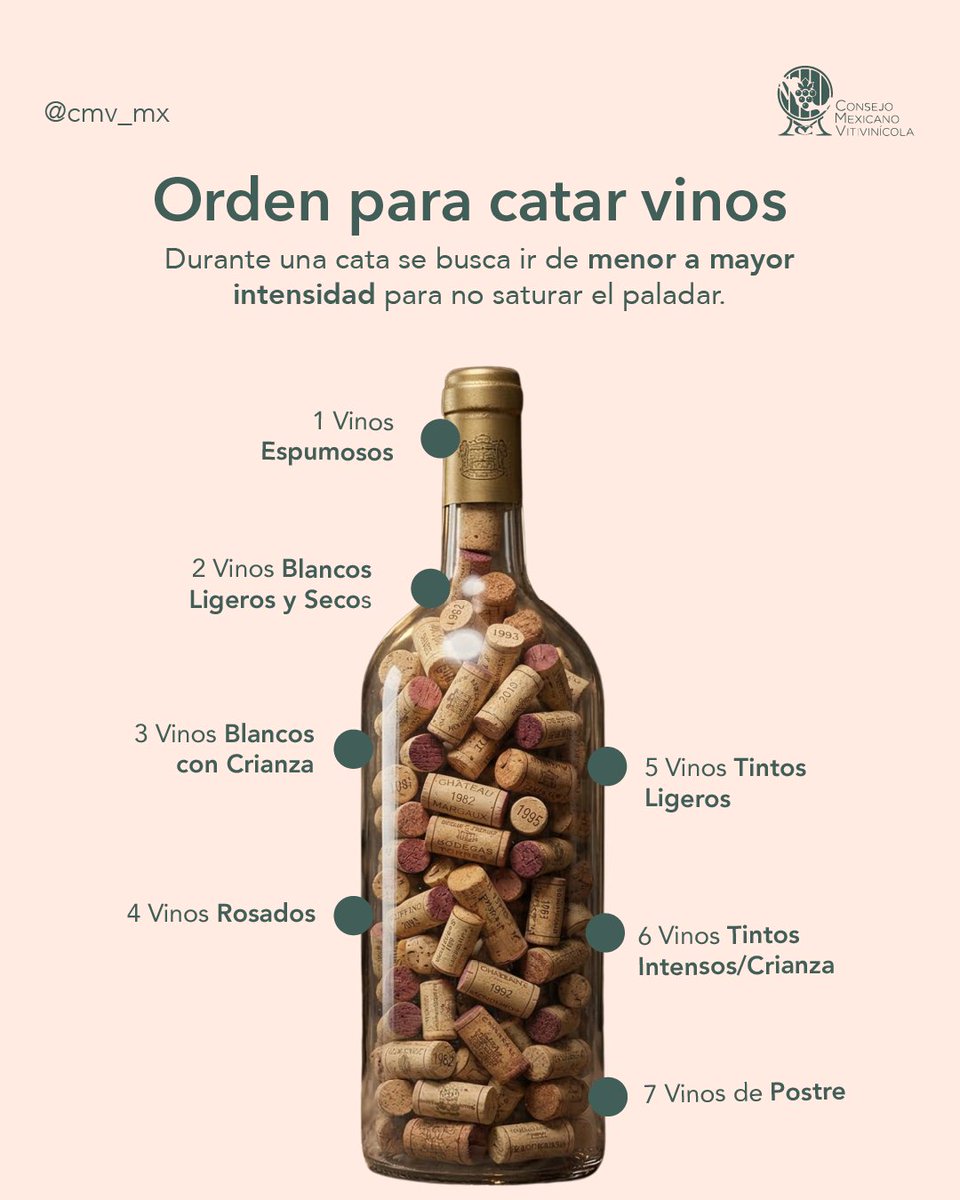 Consejo Mexicano Vitivinícola tweet media