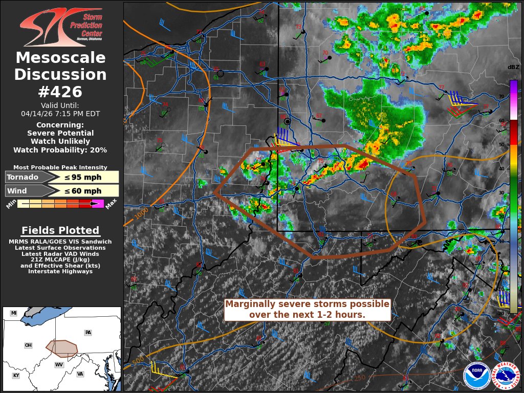 NWSSPC's tweet image. 4:54pm CDT #SPC_MD 0426 , #pawx #mdwx #wvwx #ohwx, spc.noaa.gov/products/md/md…