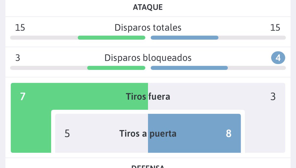 vicfranga's tweet photo. @UNIVERSO_1899 Ahora sólo sin llorar https://t.co/aVfvHs4Mau