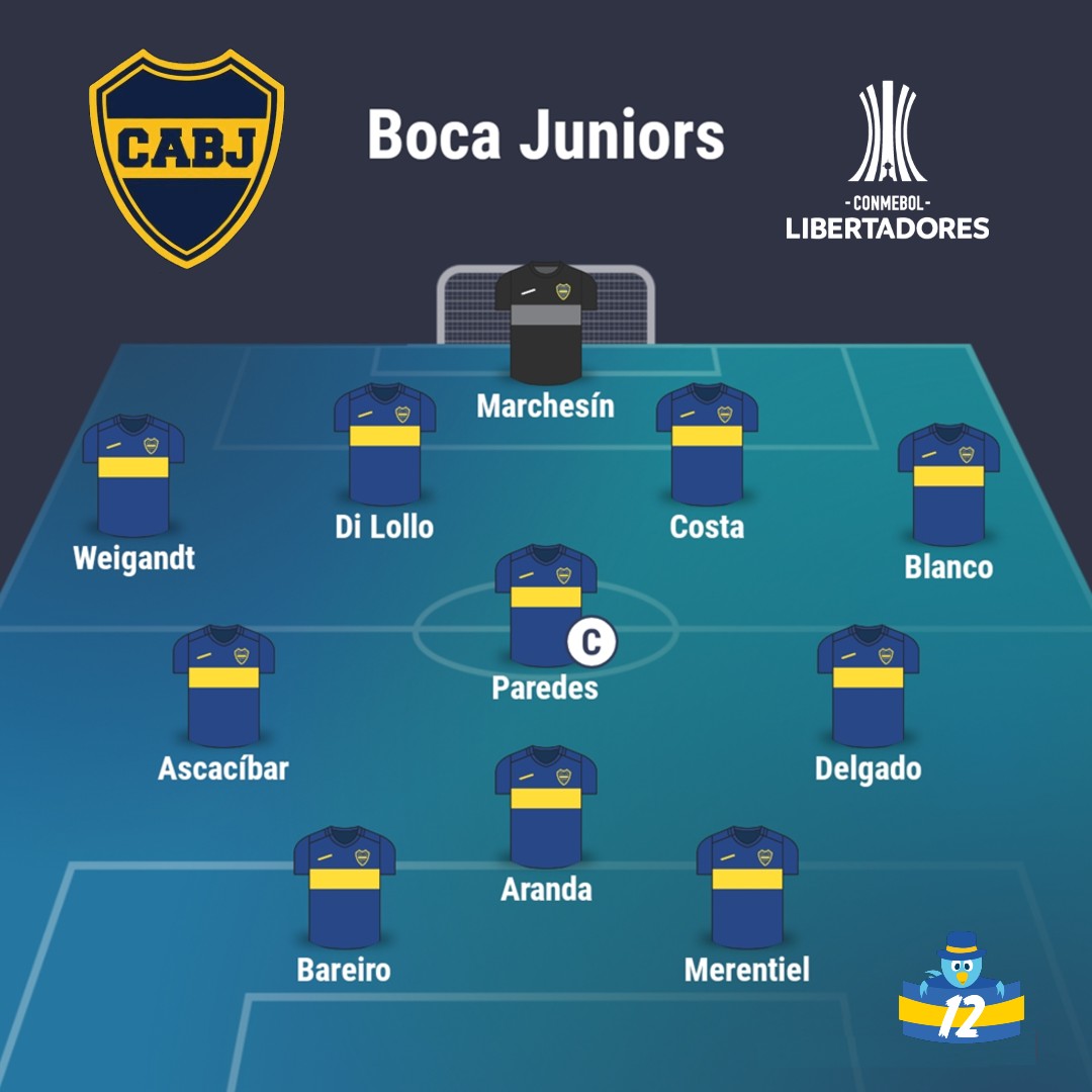 Boca Juniors - La12Tuittera tweet media