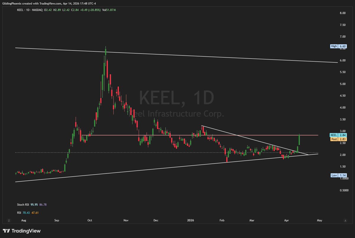 Remote Navigator 🧭 tweet media