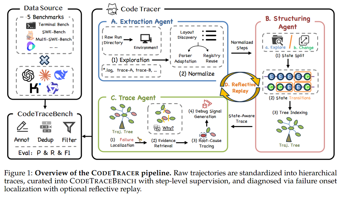 In this paper is presented CodeTracer, a framework for converting ...