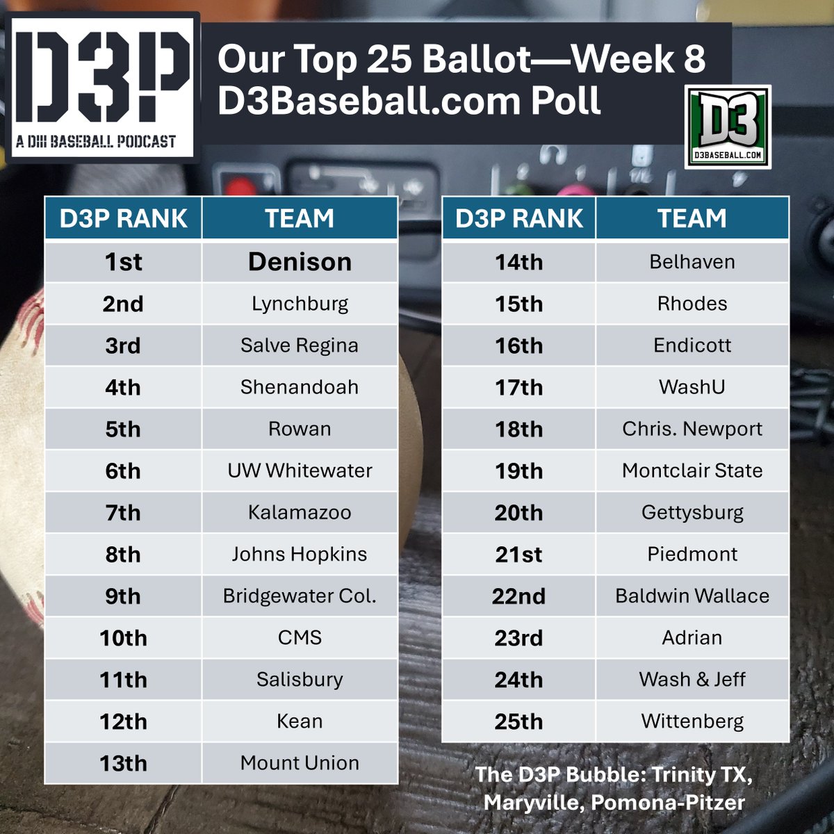 The D3P DIII Baseball Podcast tweet media