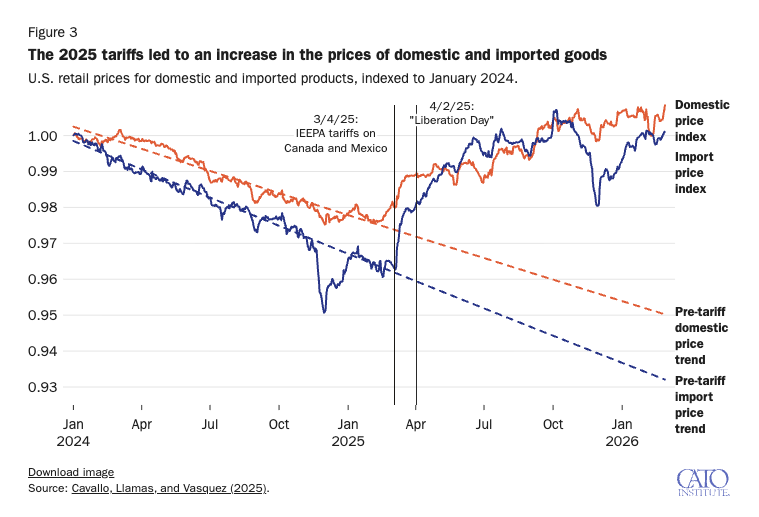 Mark Warner tweet media