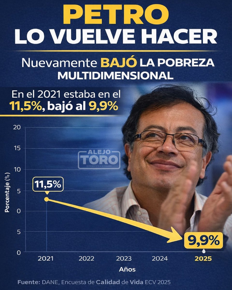 Alejo TORO tweet media