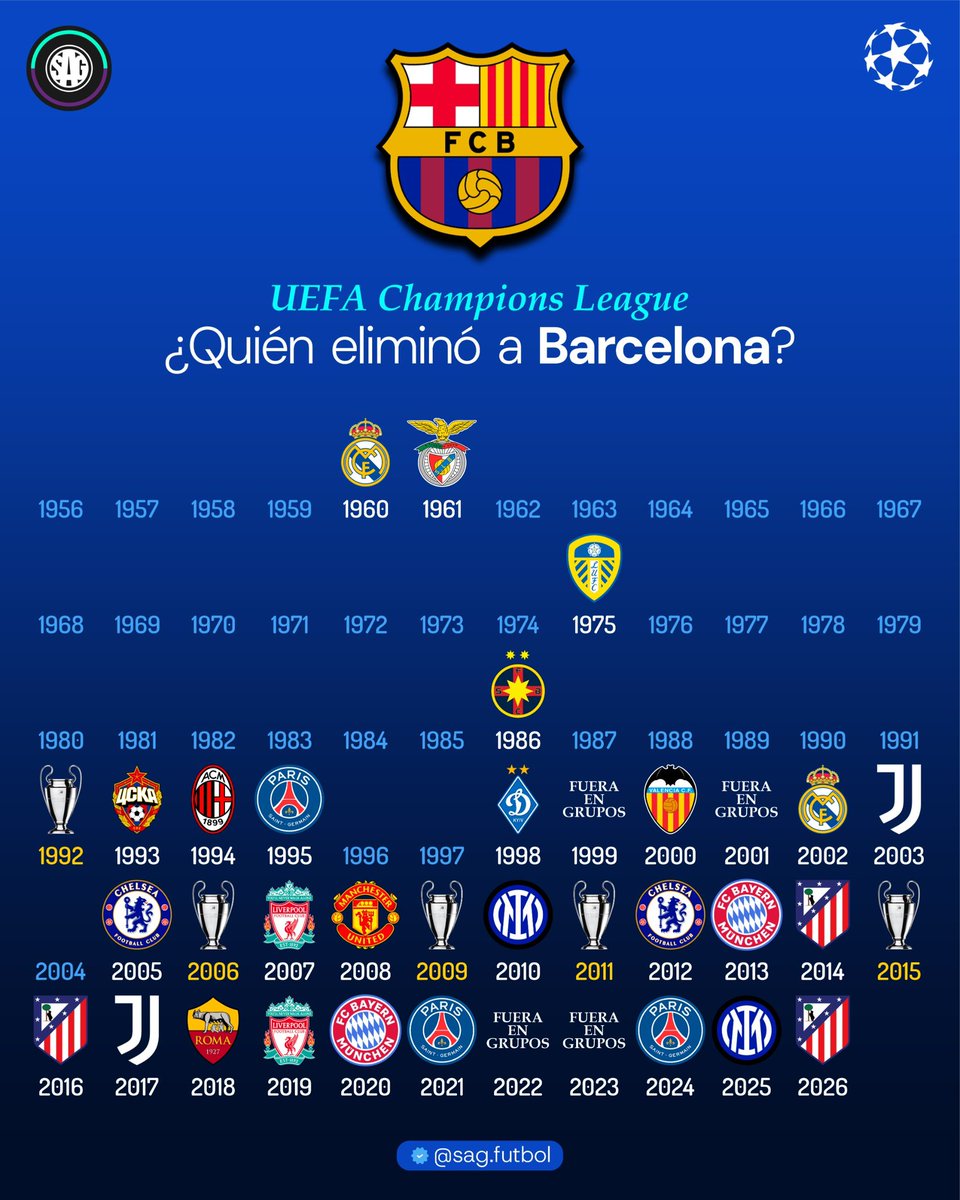 SAG Fútbol tweet media