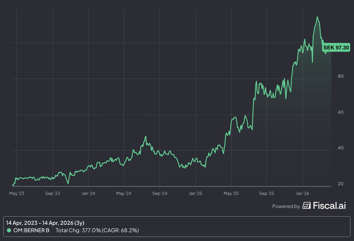 CostaVerdeCap's tweet photo. @AccionEAFI No $BERNER ? I bet it lands in the sweet spot on these charts. Always seems to get overlooked. Well, maybe not always . . . https://t.co/hMAPEnwlS0