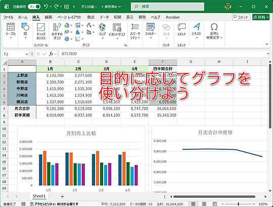 madonomori's tweet image. 【Excel】そんなグラフで大丈夫か？ 新社会人が押さえておくべきグラフ選び【いまさら聞けないExcelの使い方講座】 forest.watch.impress.co.jp/docs/serial/ex… #Excel