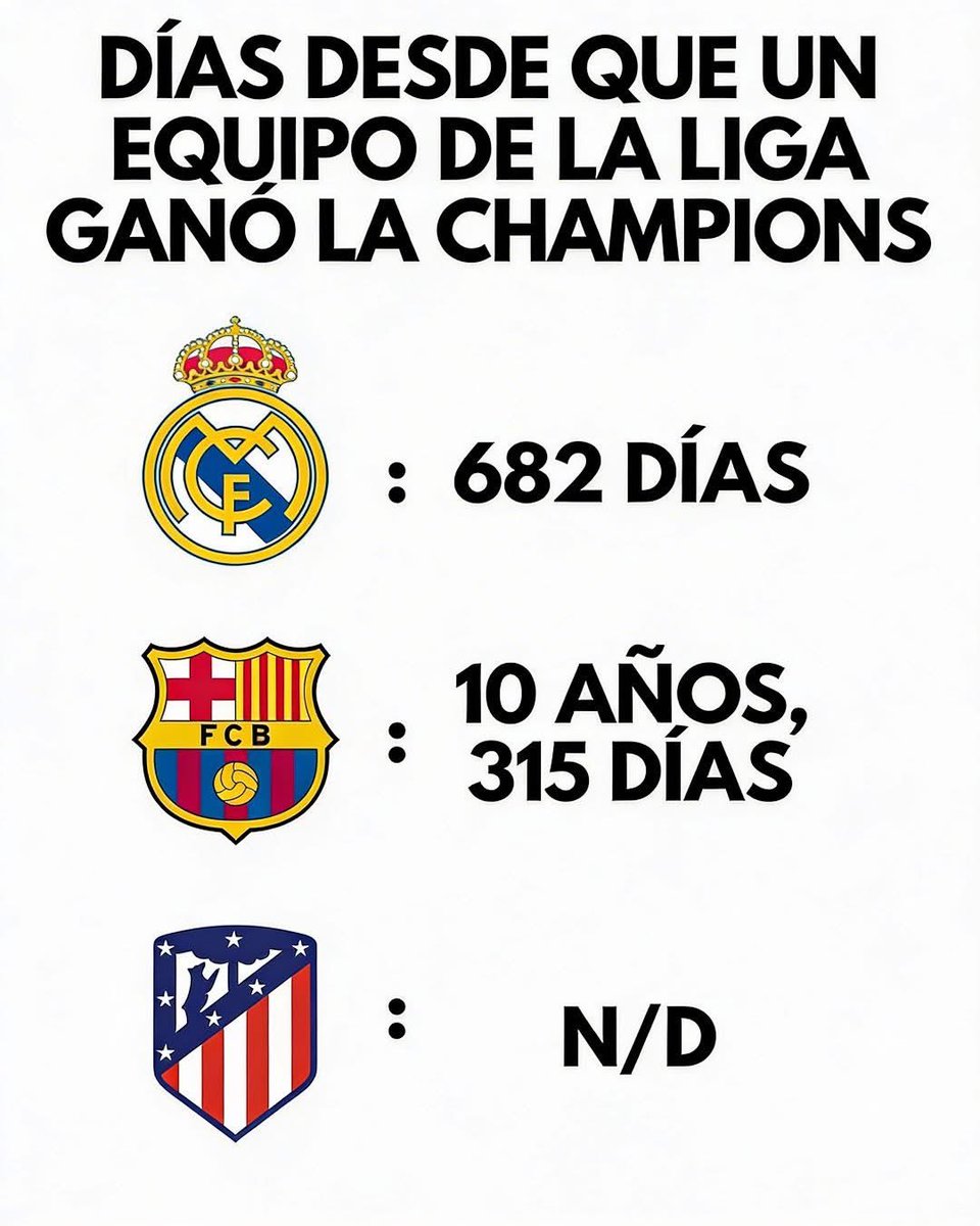 musicoloko7's tweet photo. La realidad https://t.co/CGcRYpoBF4