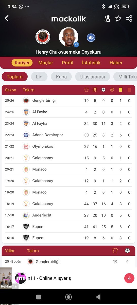 hakankurt165's tweet photo. @sporarena @Hurriyet 5 kere 11 oynamış adam onyekurudan koşu var 😂 https://t.co/yCQIQrb7lE