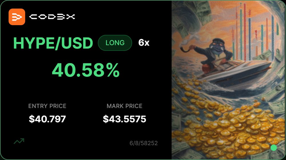 Cod3x | Win More Trades tweet media