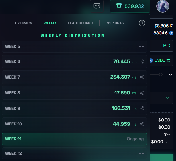 LyfherCrypto's tweet image. Week 10 on @01Exchange 👀44,9 Points

Only 15k volume in the week &amp;amp;  4k OI

Total accumulated: 539,9 pts 🔥

Curious what that's worth at TGE?

🧮 Calculate your 01 points → lyfher.xyz/01

#01Exchange #DeFi #Perps #Airdrop
