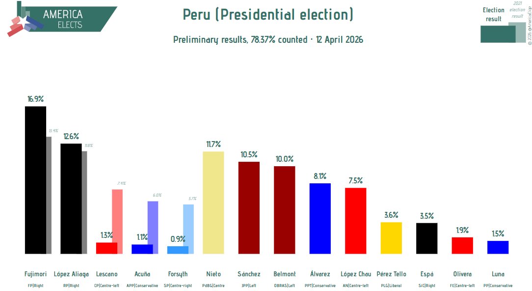 America Elects tweet media