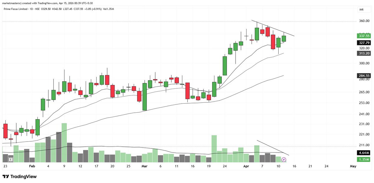 StructuredbyRohit tweet media