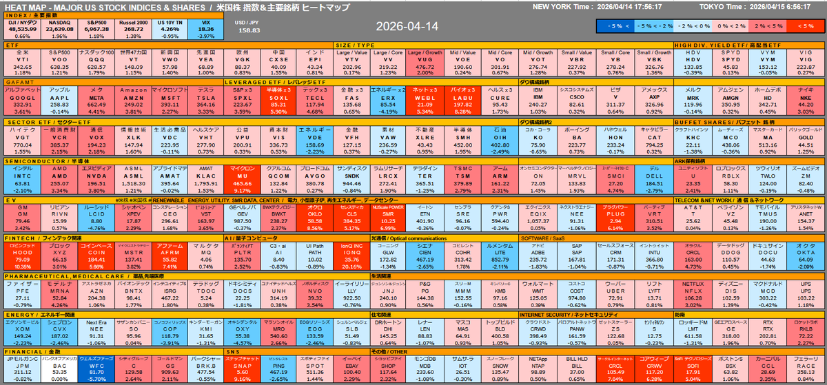 HEAT MAP US Major Index Stocks 2026 04 14 Moomoo 