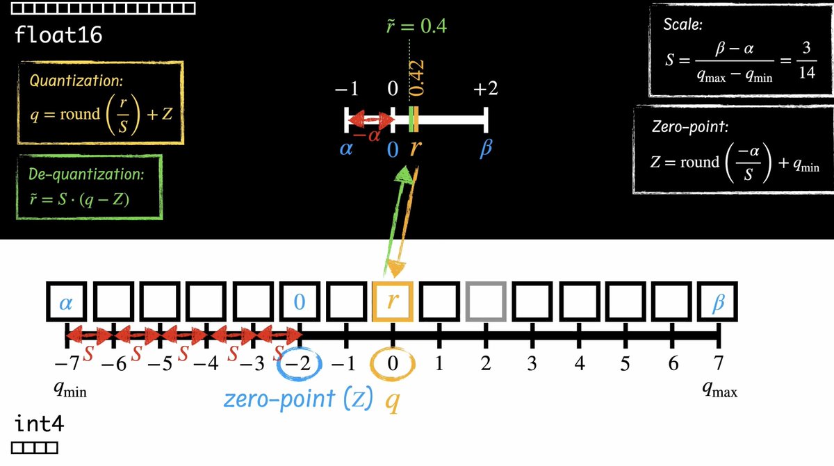 Day 101/365 of GPU Programming Going through the last 100 days of notes ...
