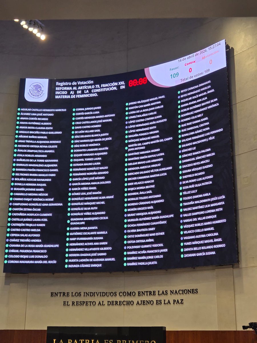 Reconozco al <a href="/senadomexicano/">Senado de México</a> que aprobó por unanimidad la modificación a la Constitución que da pie a la creación de la nueva Ley General en materia de Feminicidio.

Es un paso histórico que reconoce la gravedad de esta violencia y fortalece las herramientas del Estado para