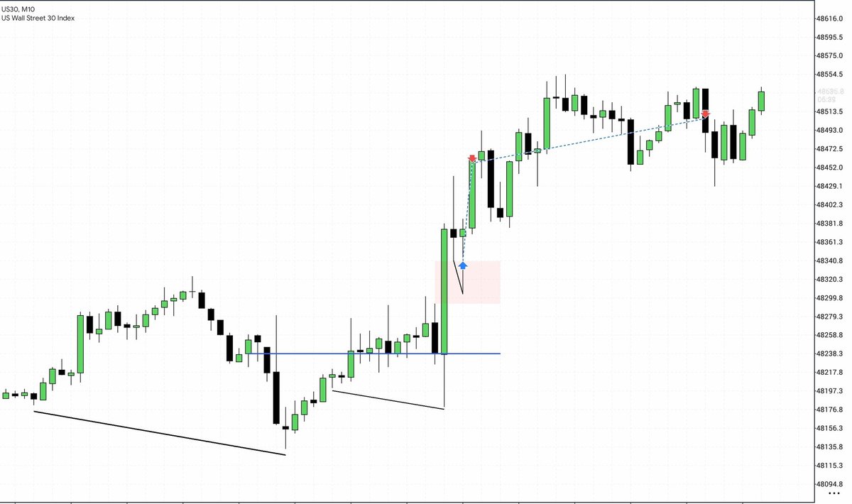 $YM ( Dow Jones) Longs ~ Forever Model