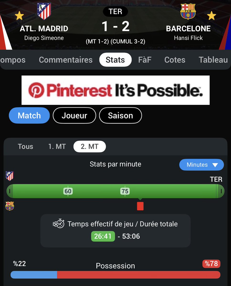 En 2eme mi temps, sur 53:06 minutes, il n’y aura eu que 26:41 minutes de temps de jeu effectif (moins de la moitié)