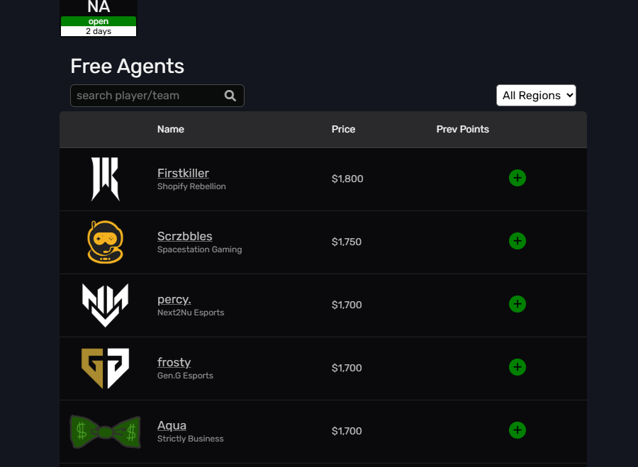 BigFanRL's tweet photo. The top priced fantasy player for NA RLCS 

1. @Firstkiller 
2. @zach34___  (gotta change his name to zach)
3. @PercyyRL 

pick your team at FanRL (.com) https://t.co/s2voCa5V9B