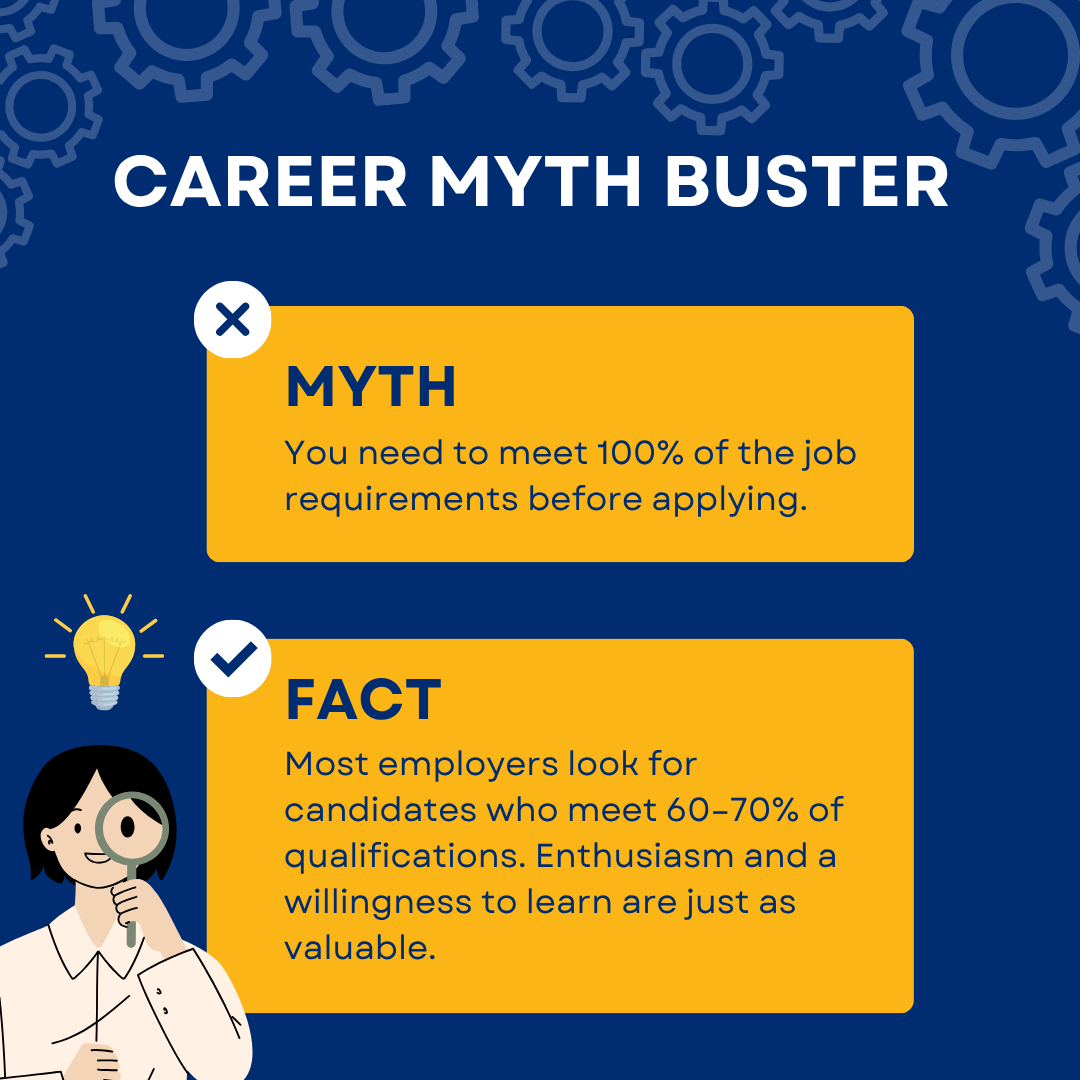 WorkBCWestshore's tweet photo. ⁉️ Career Myth Buster

Myth: You need to meet 100% of the job requirements before applying.

Reality: Most employers look for candidates who meet 60–70% of qualifications. Enthusiasm and a willingness to learn are just as valuable.

#CareerMythBuster #JobSearchTips https://t.co/E9SJVyzk5l
