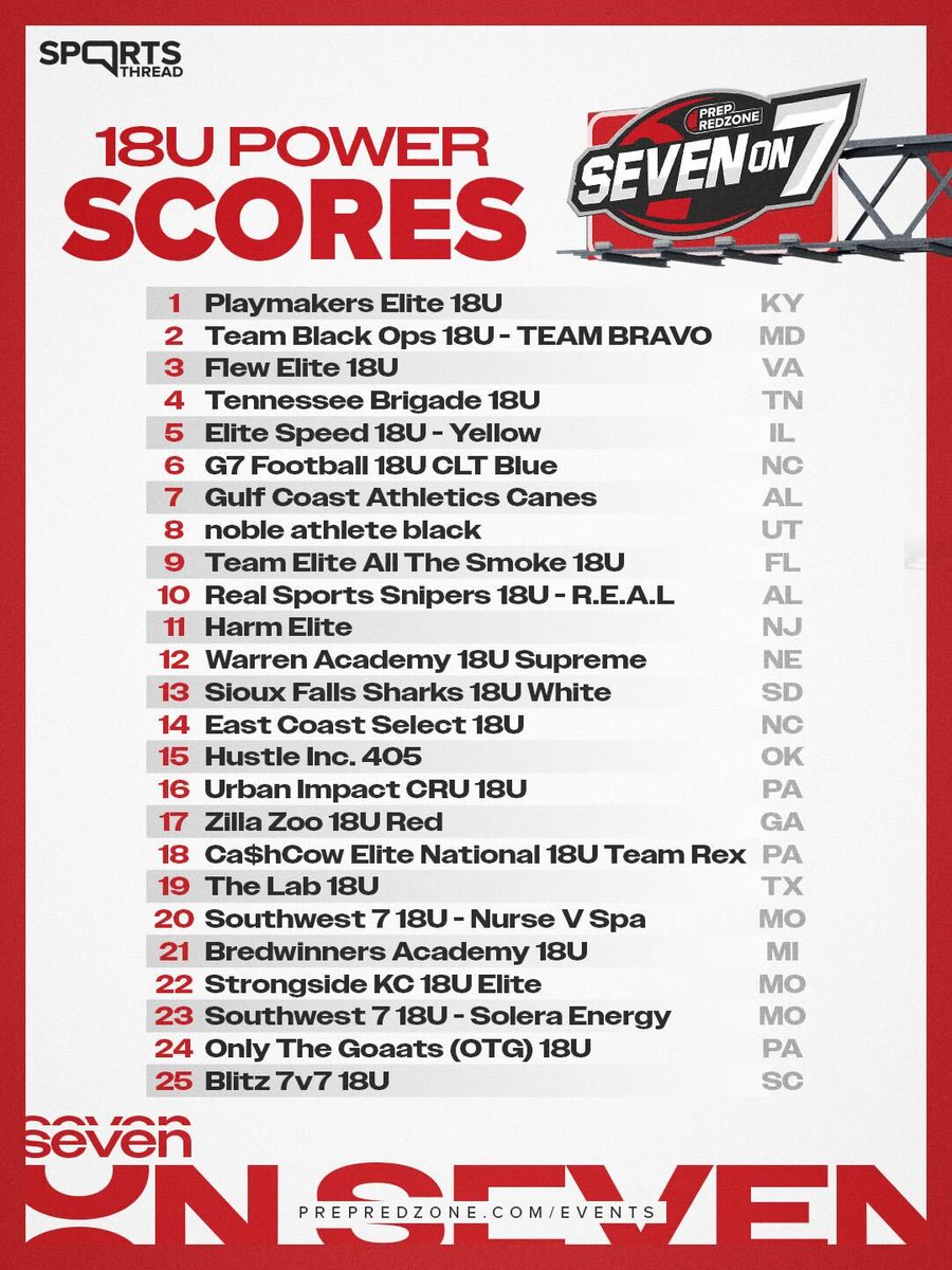 Prep Redzone 🏈 tweet media
