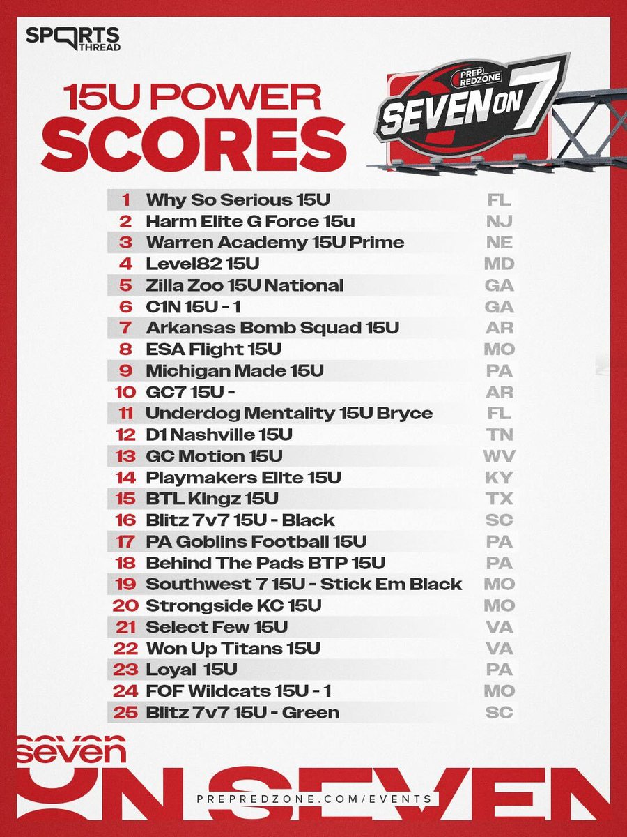 Prep Redzone 🏈 tweet media