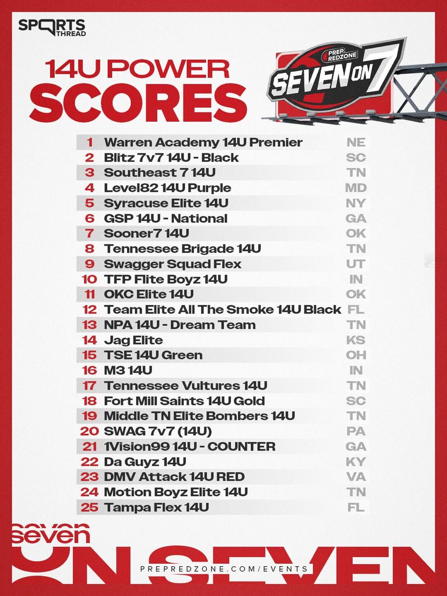Prep Redzone 🏈 tweet media