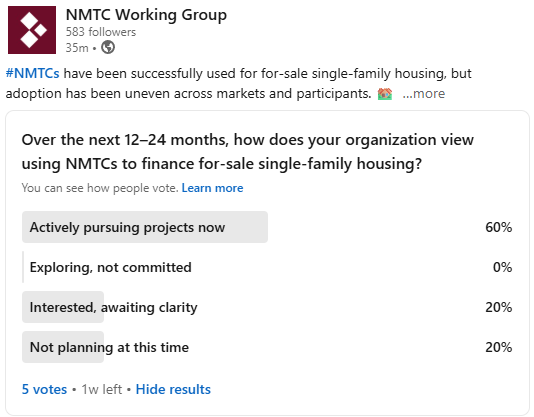 NMTCWG's tweet photo. How is your organization thinking about #NMTCs + for‑sale single‑family housing over the next 12–24 months?

We’ve got a quick poll up on LinkedIn—vote here 👇
🔗https://t.co/25AVw9gMh1 https://t.co/tvrwTSNY0F