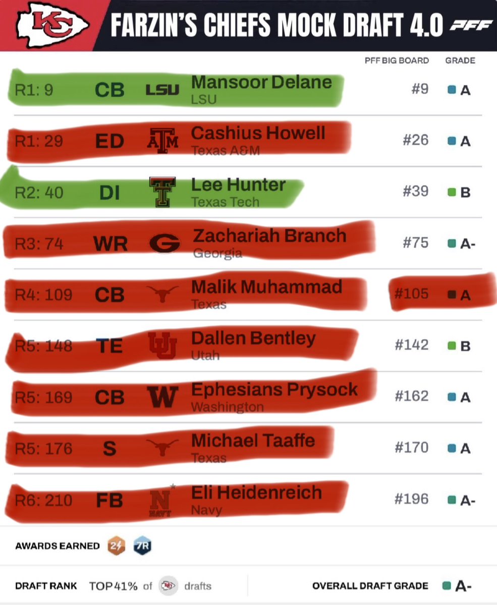 NFL tweet media