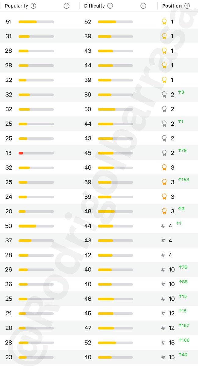 Cooper - keywords in top positions (ASO) tweet media