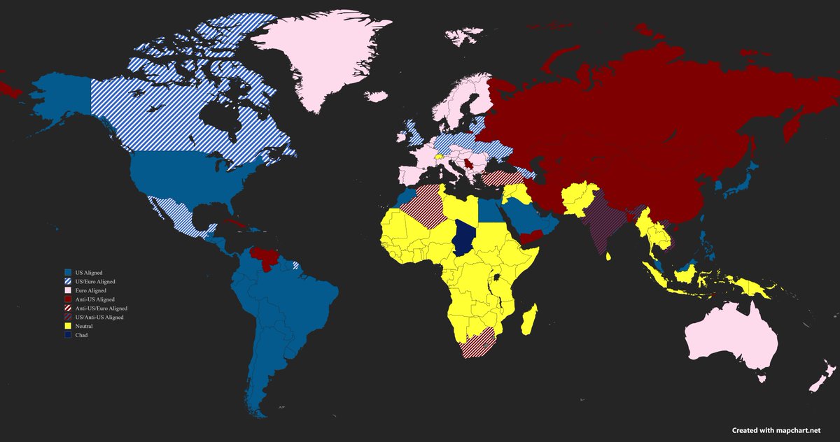 BarnetBandit's tweet photo. My Take on current global alliance standings

3 Main factions seem to have emerged

- US Aligned
- Euro Aligned
- Anti-US Aligned

With some crossover between, e.g Turkey who is US aligned through NATO but also opposed to US support of Israel.

Thoughts? https://t.co/kPcUANnqaw