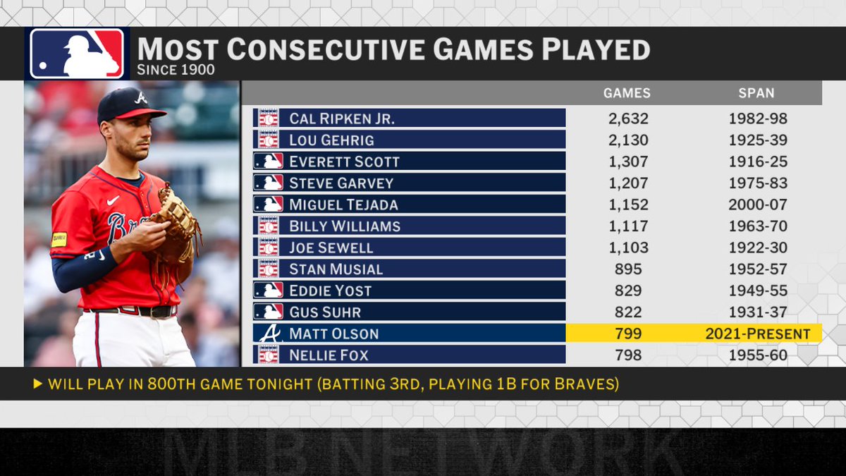 MLB Network tweet media