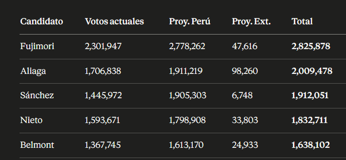 Regulo Franco tweet media